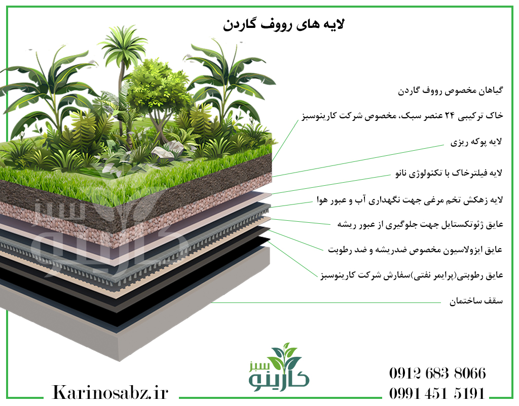 لایه های روف گاردن